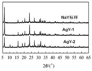 一种用于吸附脱硫的AgY分子筛的绿色制备方法与流程