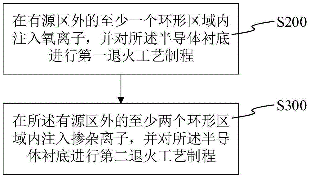 功率器件终端结构及其形成方法与流程