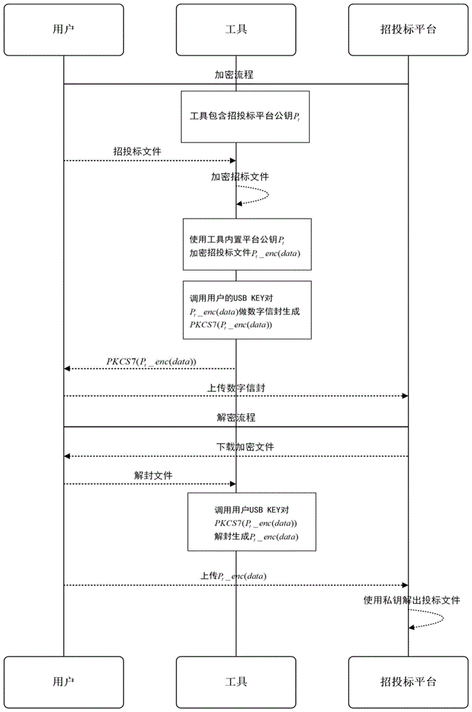 从解密原理到实际应用步骤全面解析 (解密的原理)