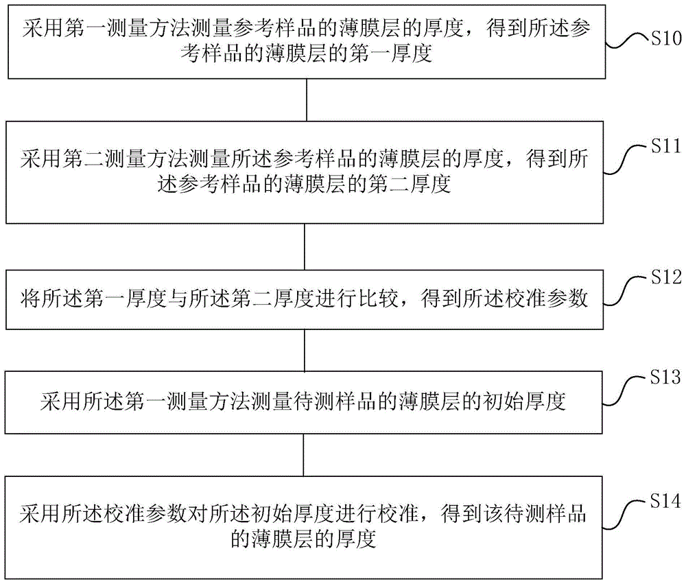 薄膜厚度的测量装置的制作方法