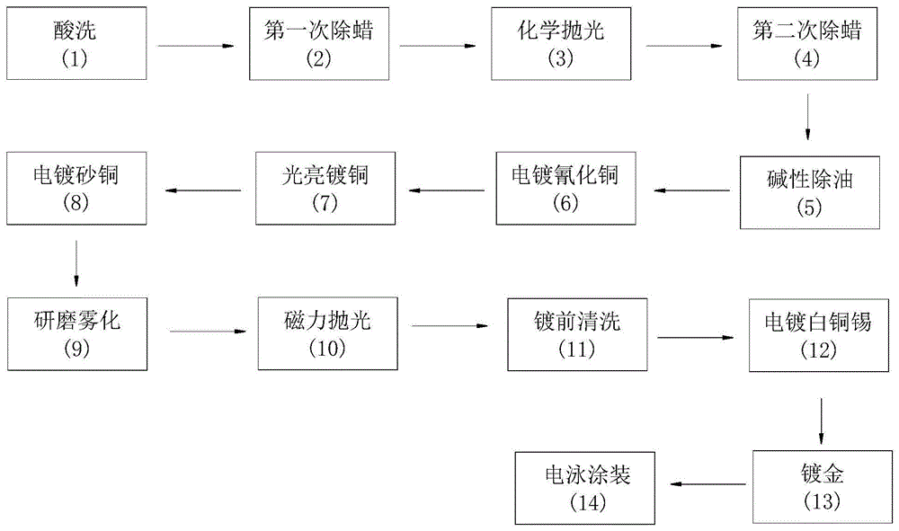 电镀雾金工艺的制作方法