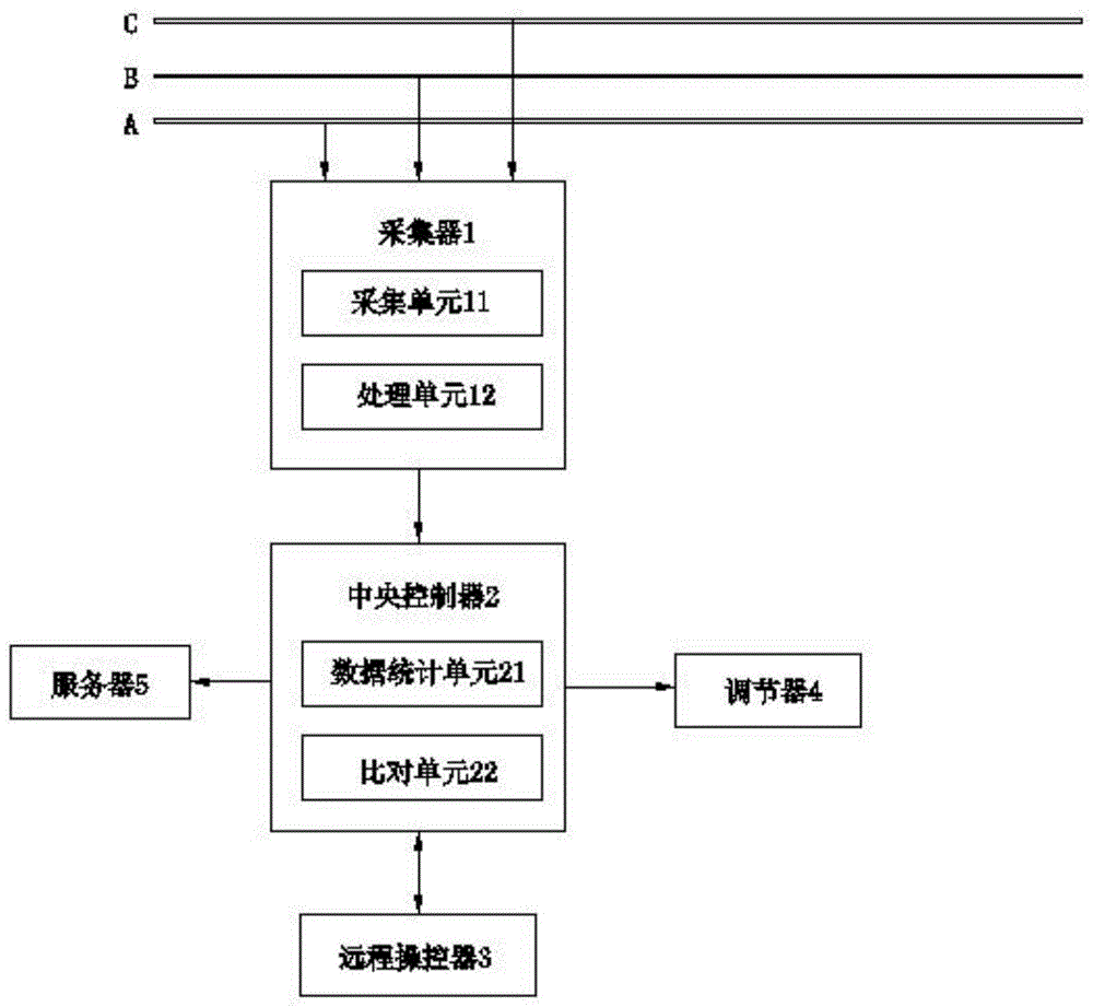 一种电力设施迁改数据统计系统的制作方法