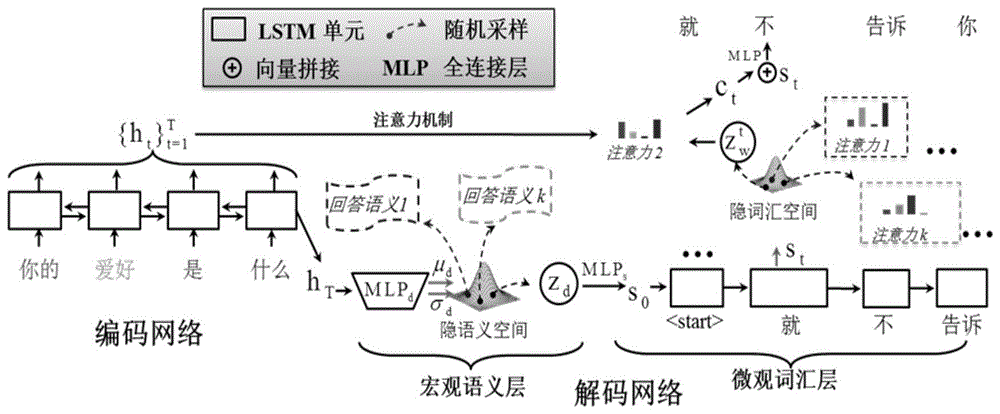 一种候选回答语句生成和自然语言选择方法及系统与流程