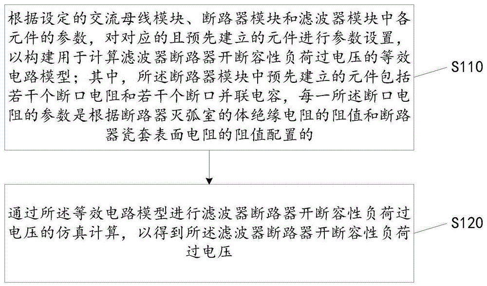 一种滤波器断路器开断容性负荷过电压的计算方法及装置与流程