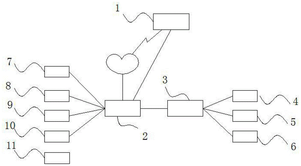 车间智能物料存取系统的制作方法