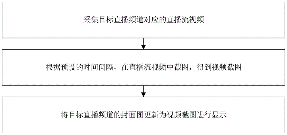 一种视频直播的实时刷新方法、系统、装置及存储介质与流程