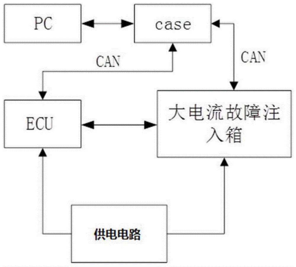 一种汽车电子测试用大电流故障注入箱的制作方法