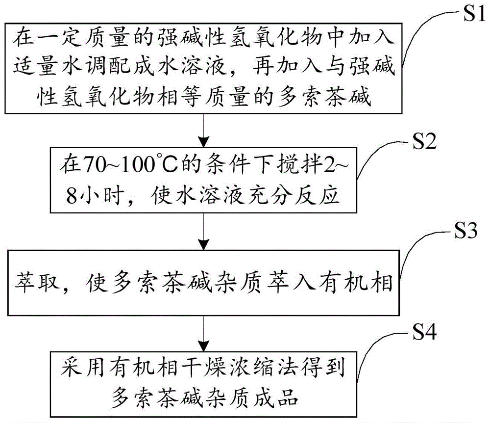 背景技术:多索茶碱(doxofylline)为甲基黄嘌呤衍生物,是一类新型抗支