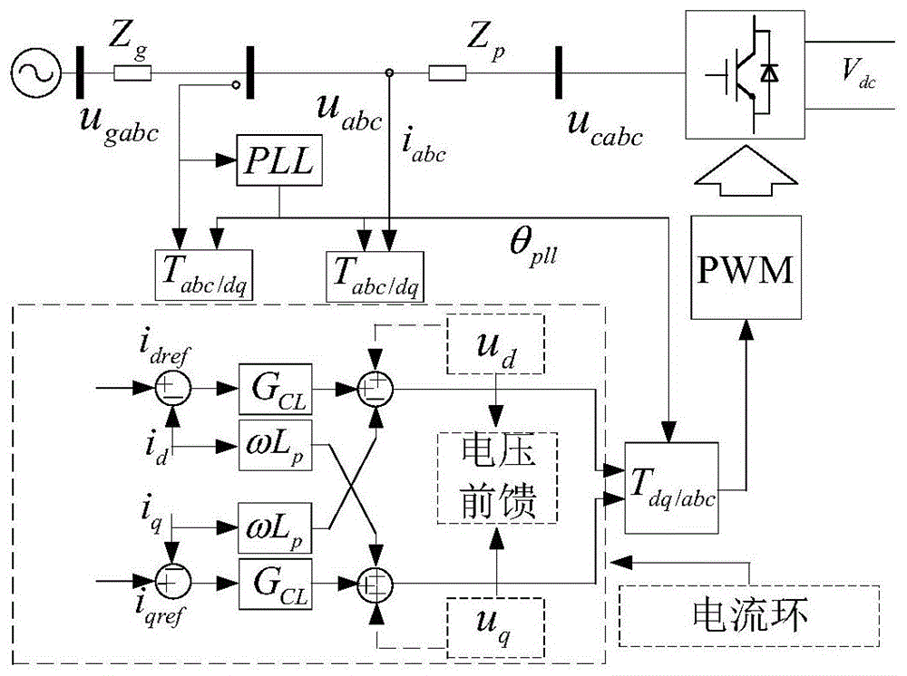 弱电网连接下电压源型换流器电压前馈环节作用分析方法与流程