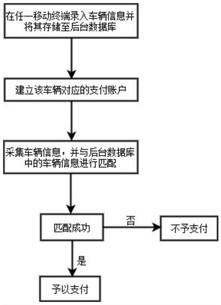 一种用于加油站的无感支付方法及系统与流程