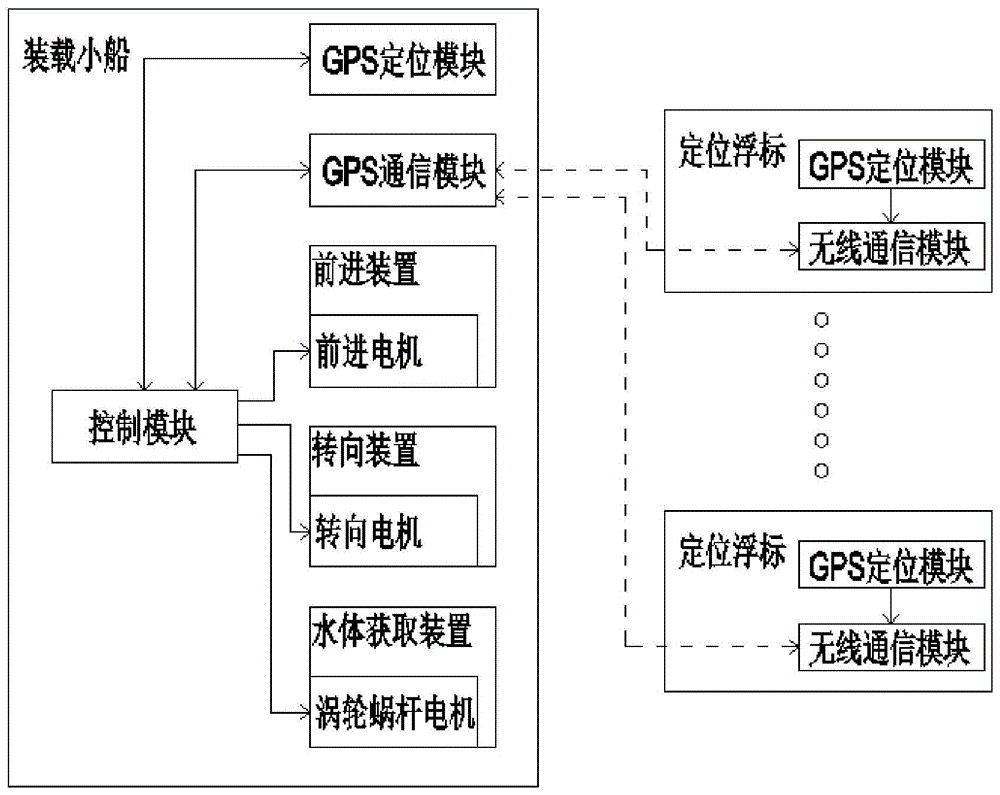 一种自动获取多处检测水体的装置的制作方法