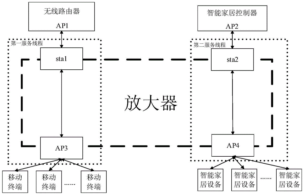 一种无线信号中继系统的制作方法