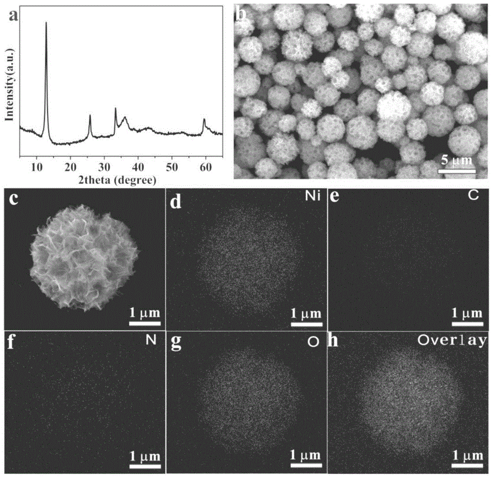 一种多孔球状NiO/TiO2异质结构纳米材料及其制备方法与流程