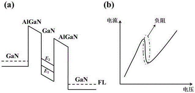 一种负阻式GaN压力传感器及其制备方法与流程