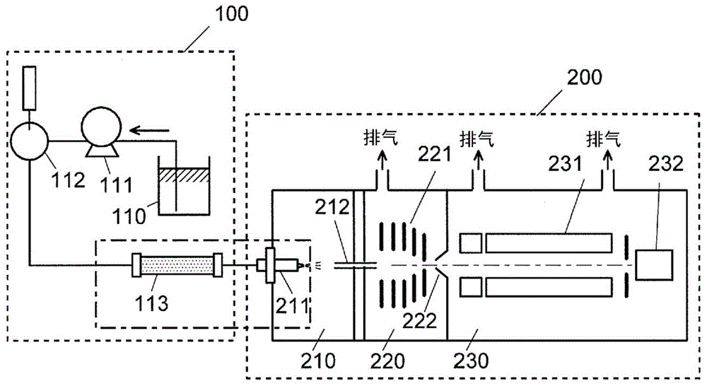 离子化探针连接用治具和离子化探针的制作方法