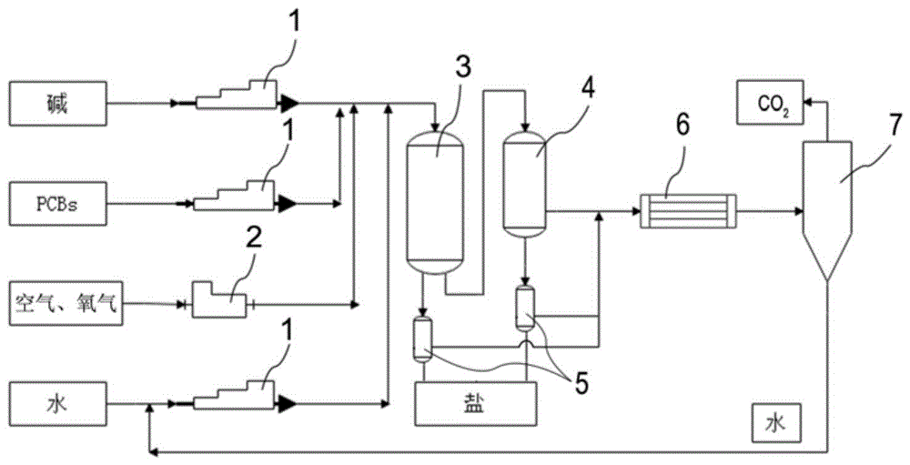 一种超临界水氧化法处理含多氯联苯物质的设备及方法与流程
