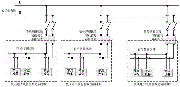 利用有源屏蔽技术组建PLC智能微通信网络的方法与流程