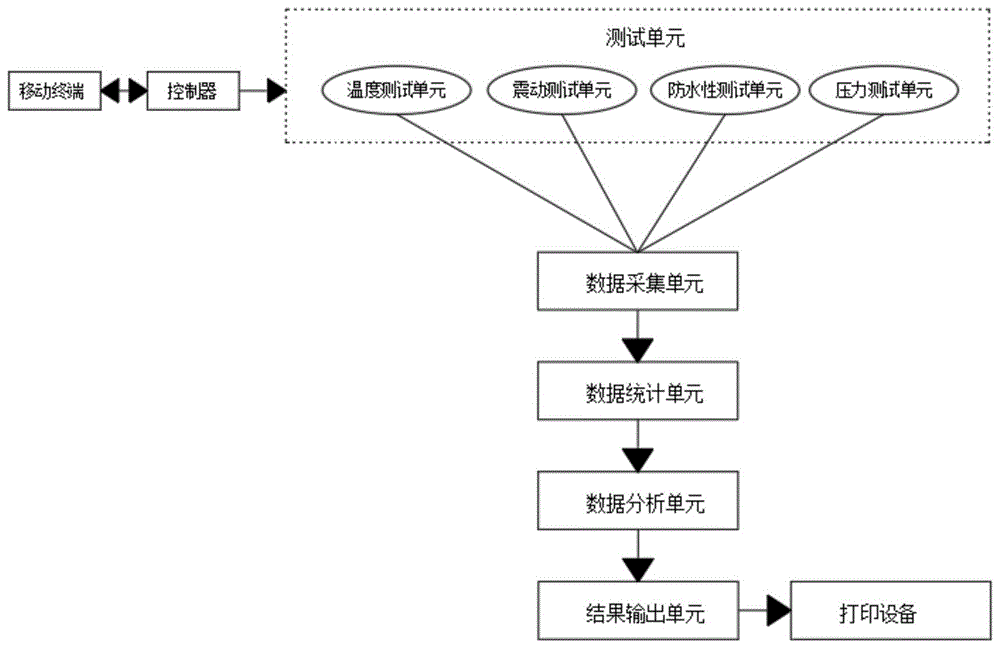 一种新能源电池测试系统的制作方法