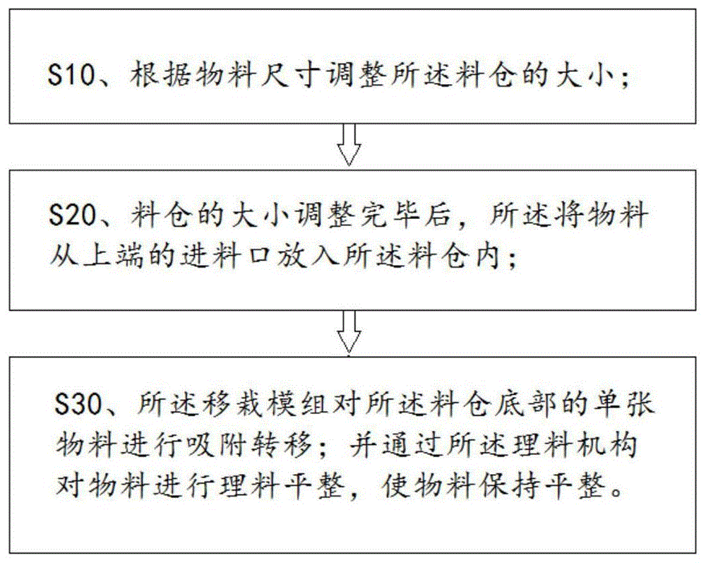 一种底部分料机及分料方法与流程