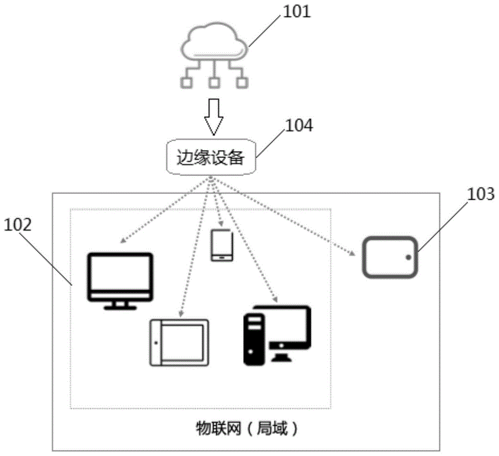 一种风控模型的更新方法、装置及设备与流程