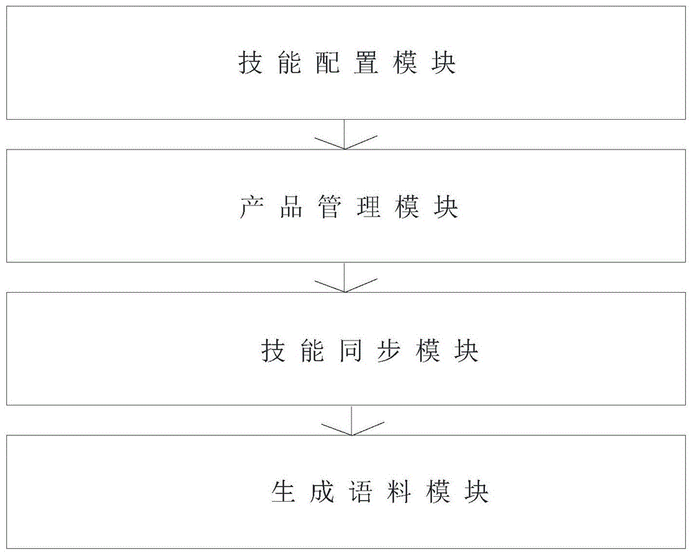 一种相识文本自动扩展的系统及其方法与流程