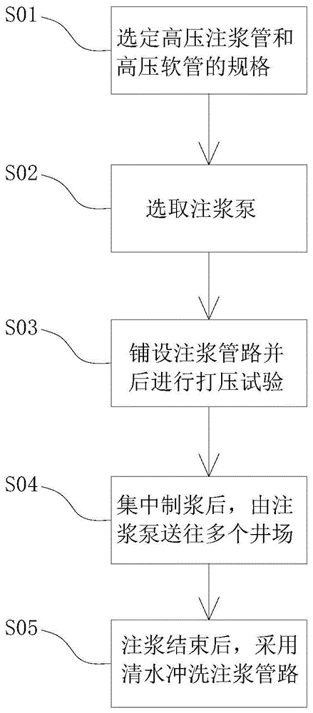 超远距离送浆、注浆方法与流程