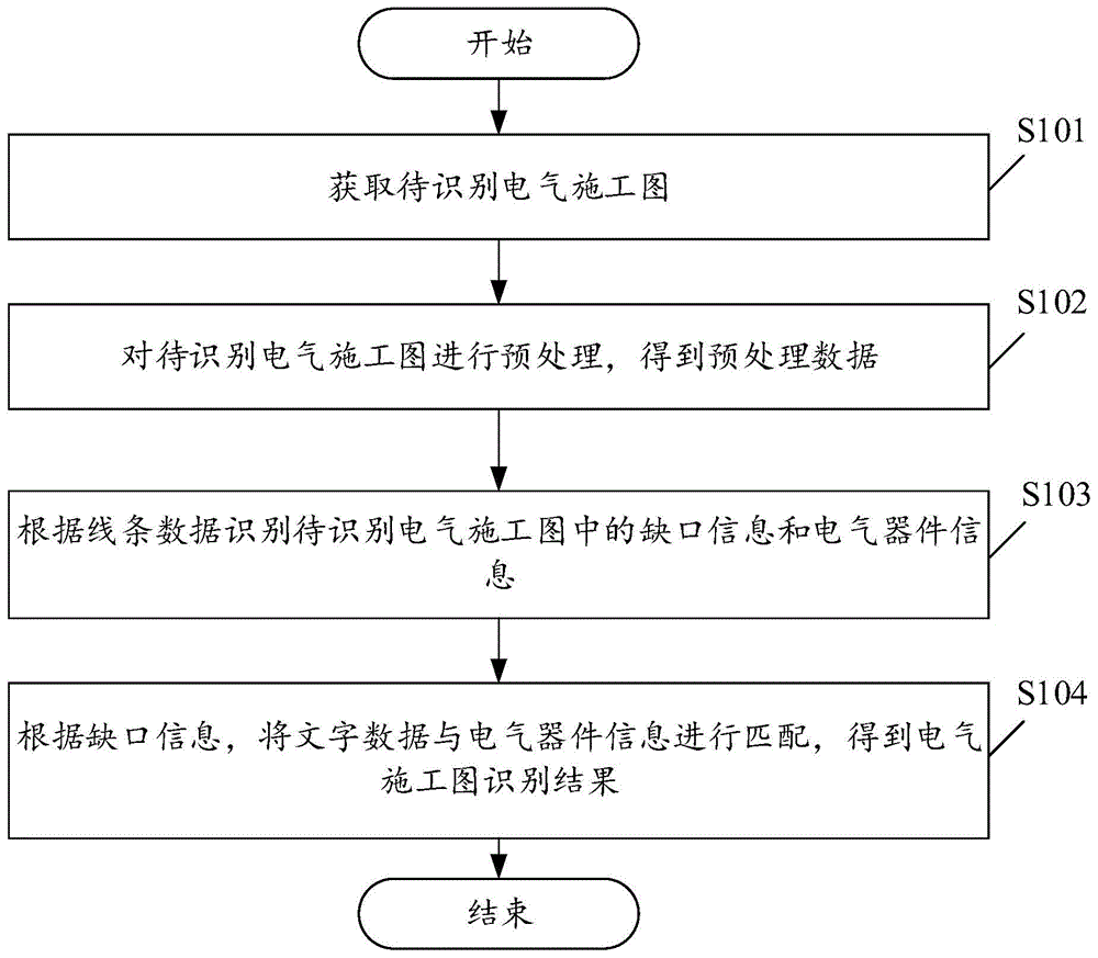 一种电气施工图的识别方法及装置与流程