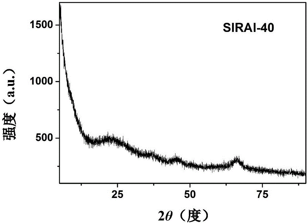 一种无定形SiO2-Al2O3负载金属型催化剂及其制备方法和应用与流程