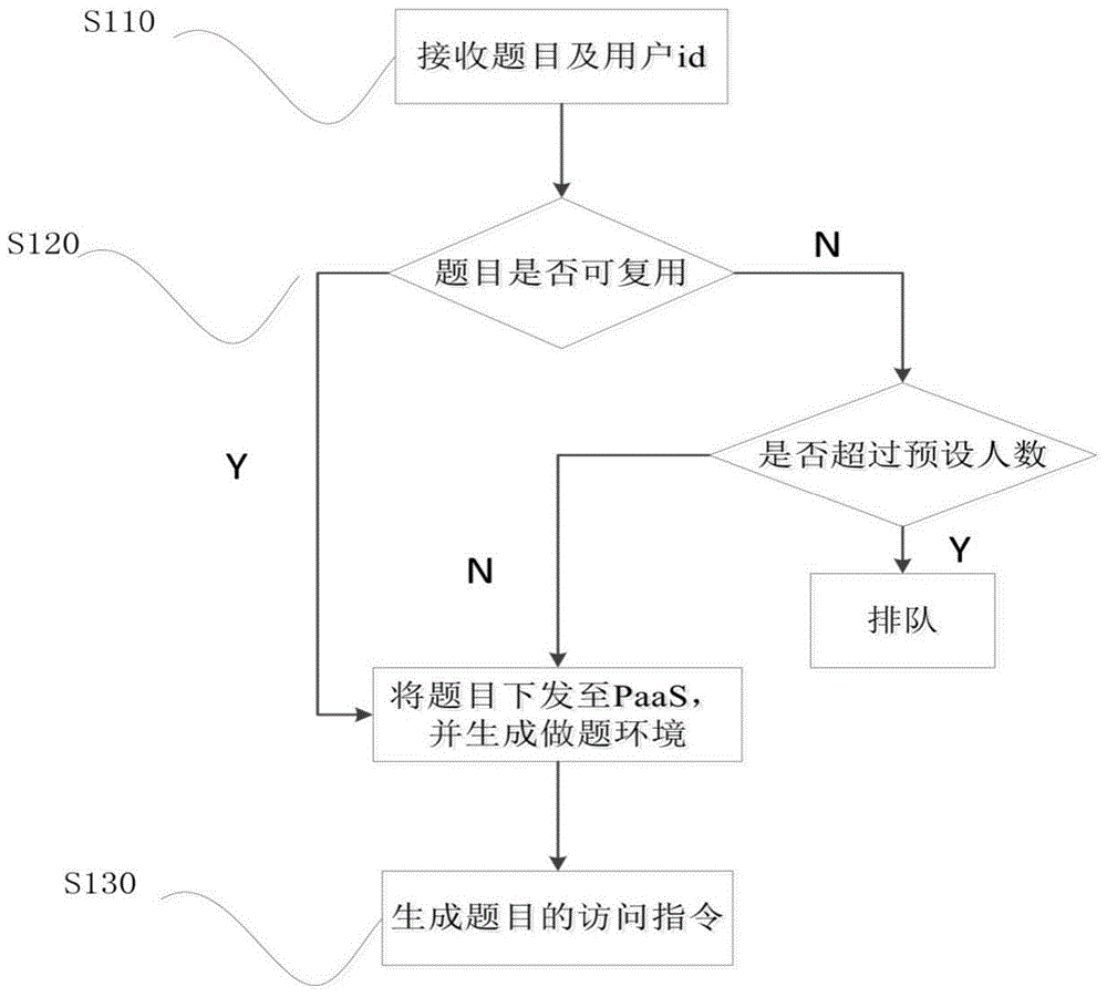 网络靶场实现方法、装置、设备、介质及系统与流程