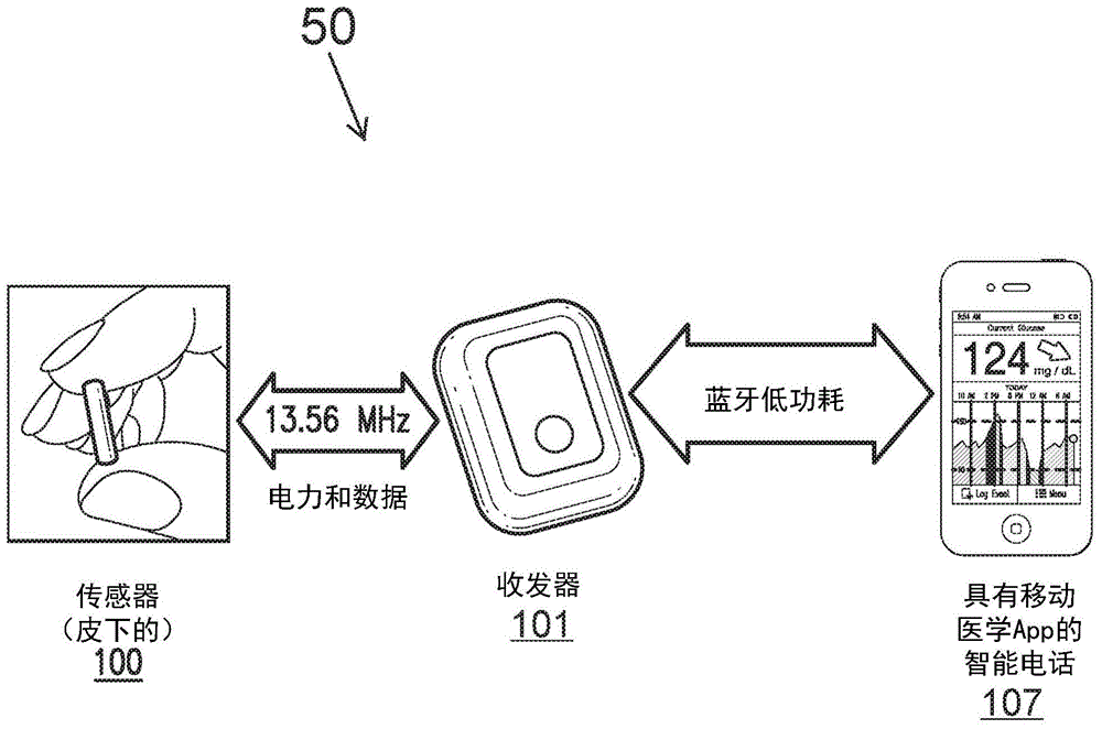 对分析物指示剂变化的检测和修正的制作方法