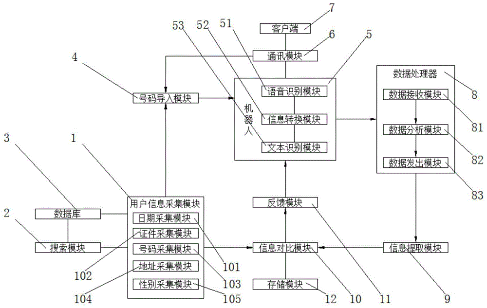 一种机器人通过条件判断实现动态交互的方法与流程