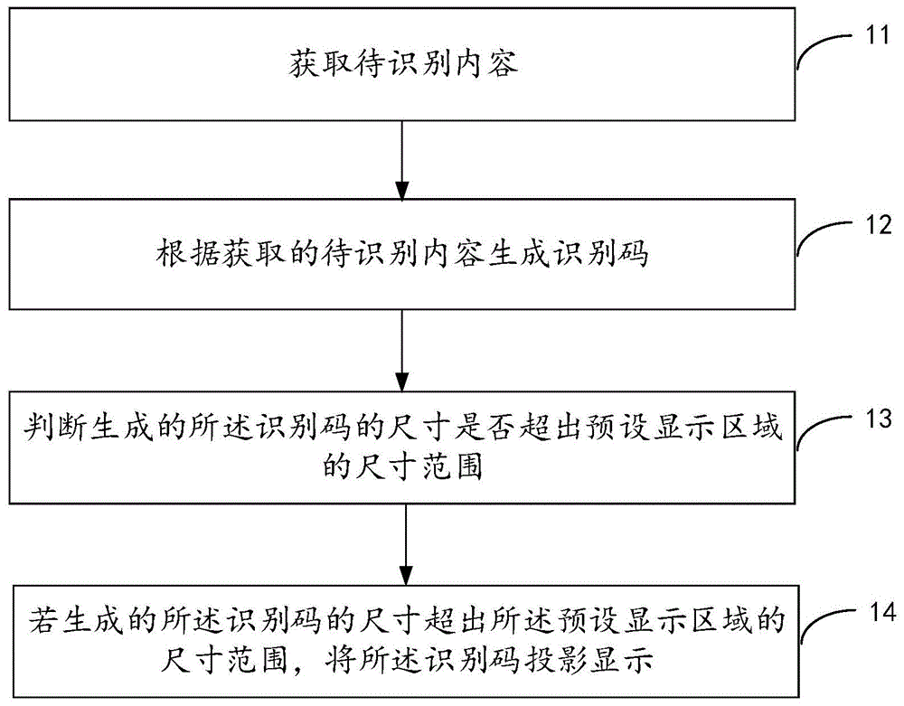 识别码的显示方法和智能设备与流程