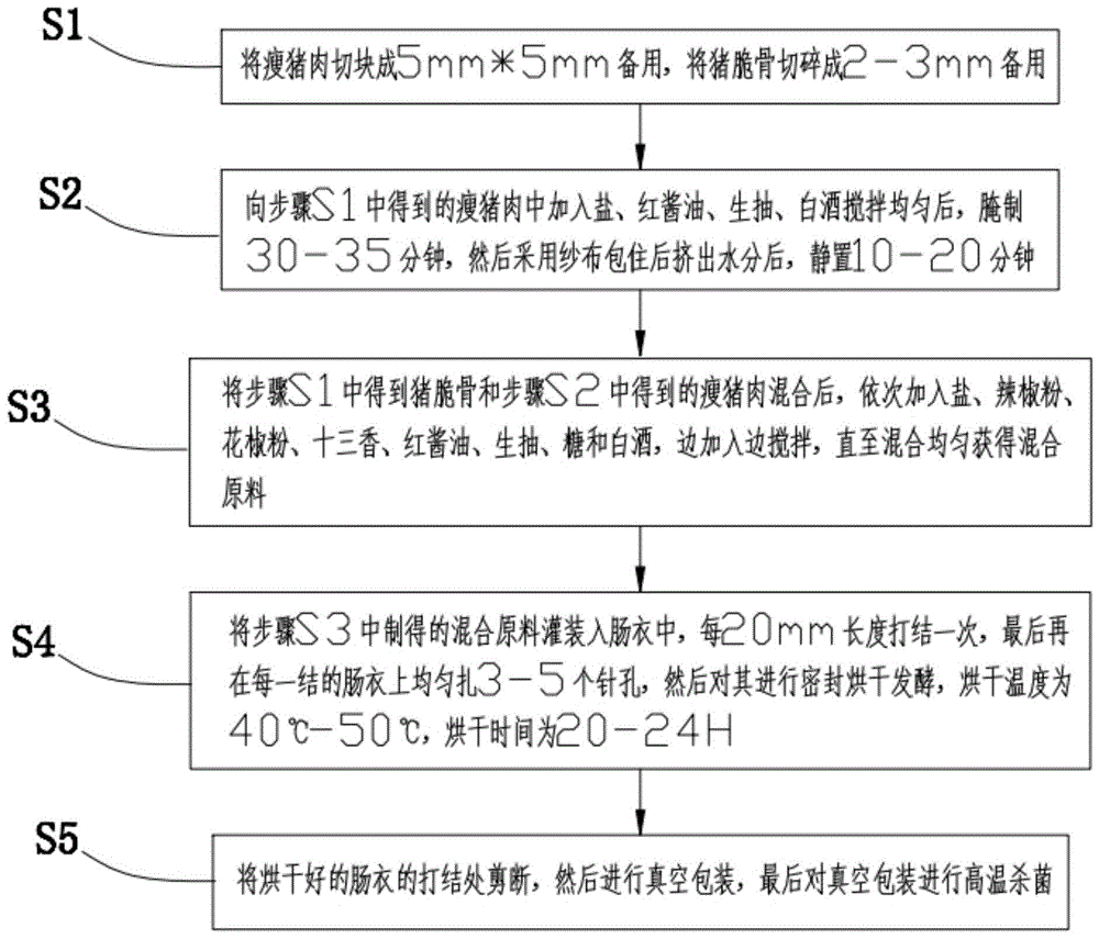 脆骨丸的制作方法