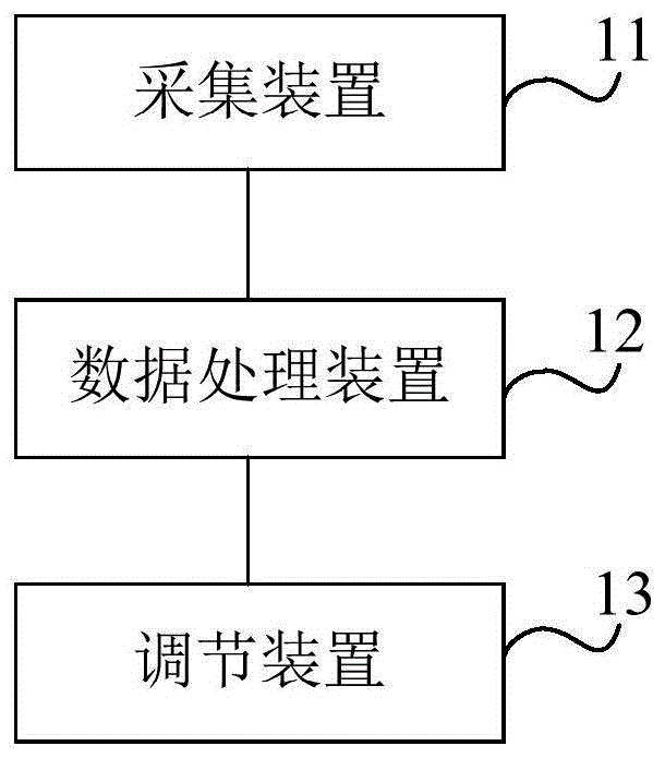 一种全息投影亮度调节系统、方法、车辆及存储介质与流程