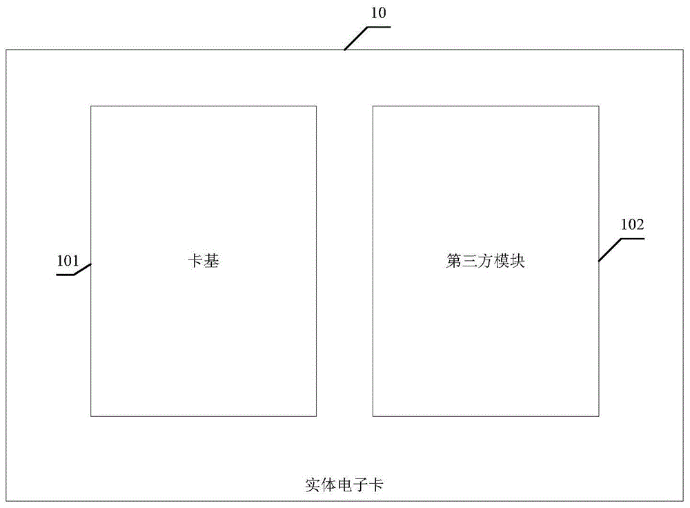 一种实体电子卡及实体电子卡卡面显示信息的更新方法与流程