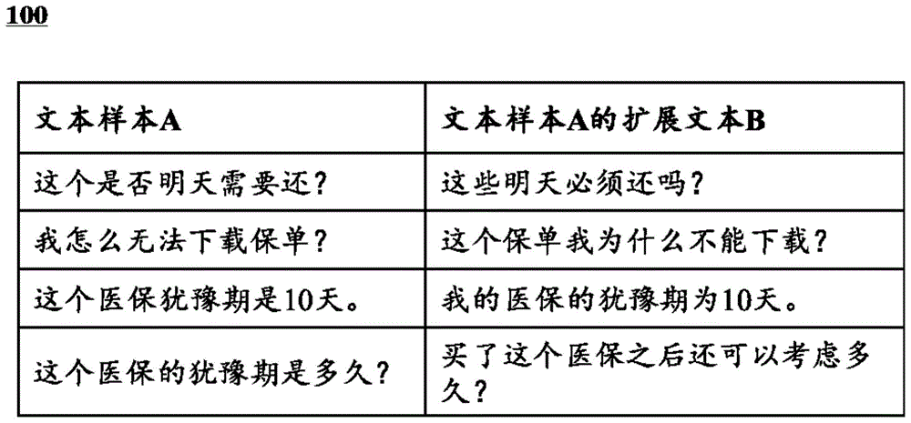 一种扩展文本样本的方法及系统与流程