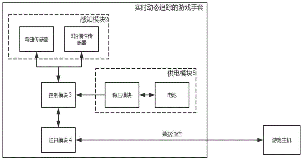 一种实时动态追踪的游戏手套的制作方法