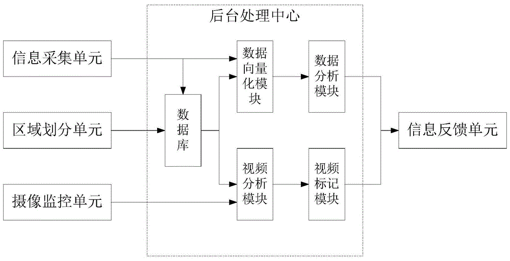 重点人员网格化服务管理系统的制作方法