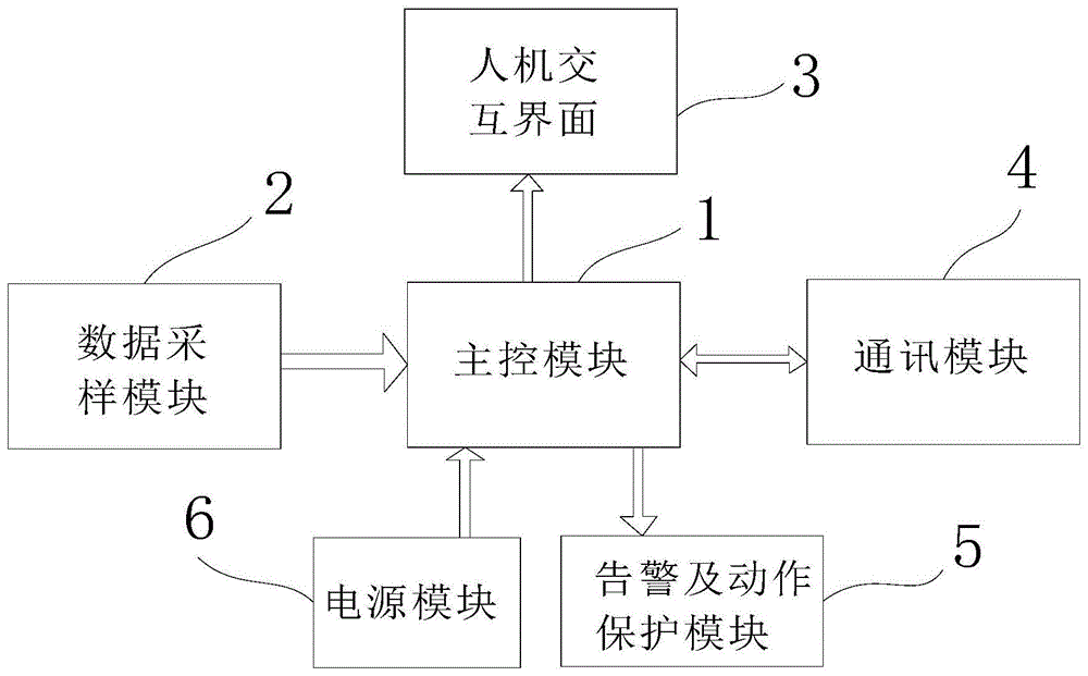 一种电动机测控保护装置及保护方法与流程