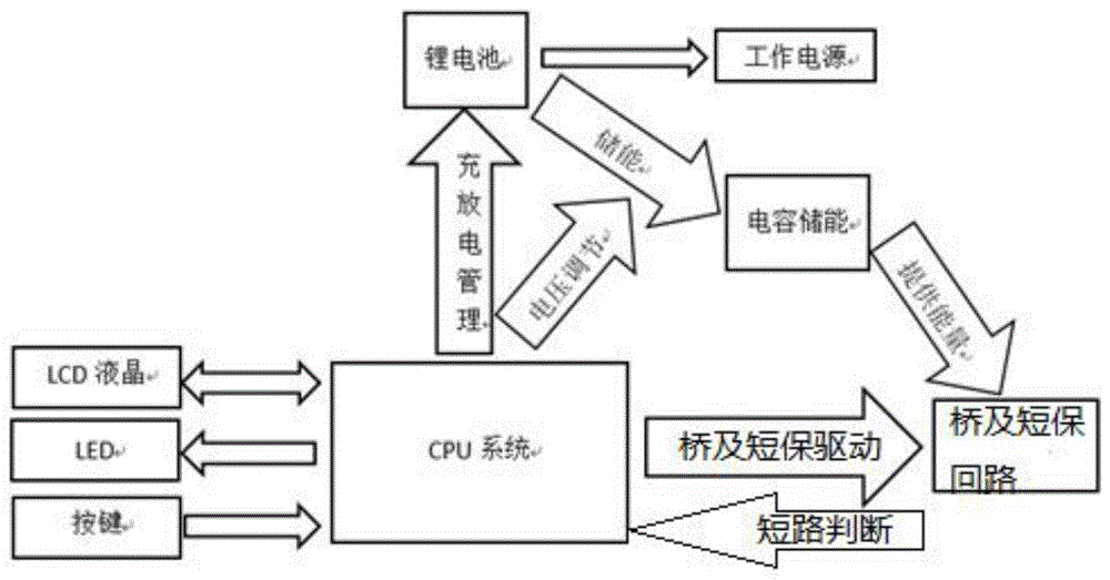 一种带过流保护和充电管理的便携式永磁开关驱动模块的制作方法