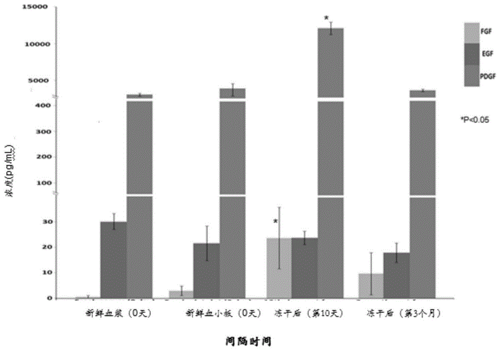 促进毛发生长的组合物及其使用方法与流程