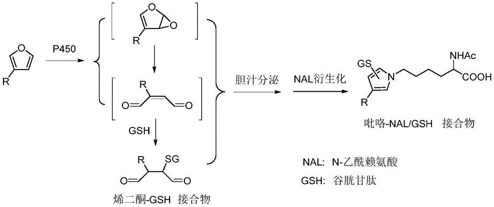 一种改良型低毒增生平组合物及其制备方法和用途与流程