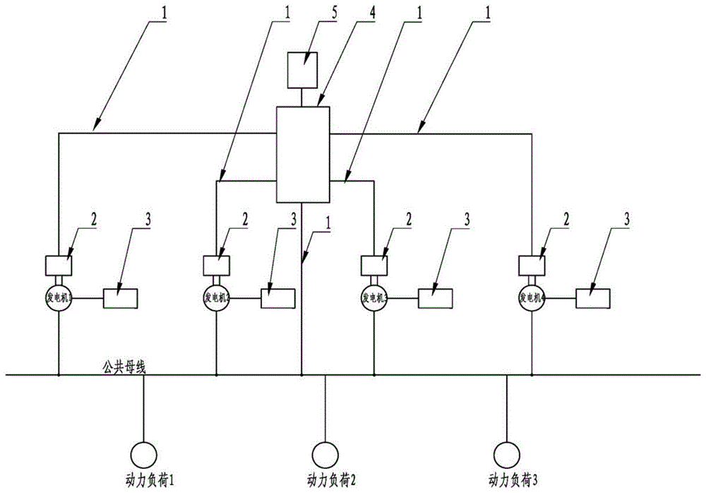 一种发电机组自动启停和并网系统的制作方法