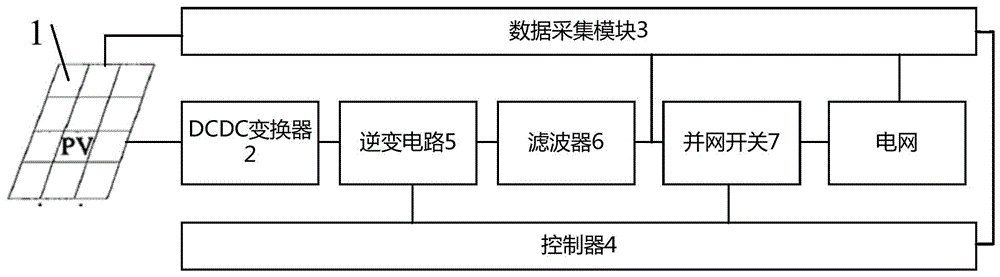 一种光伏发电站并网系统的制作方法