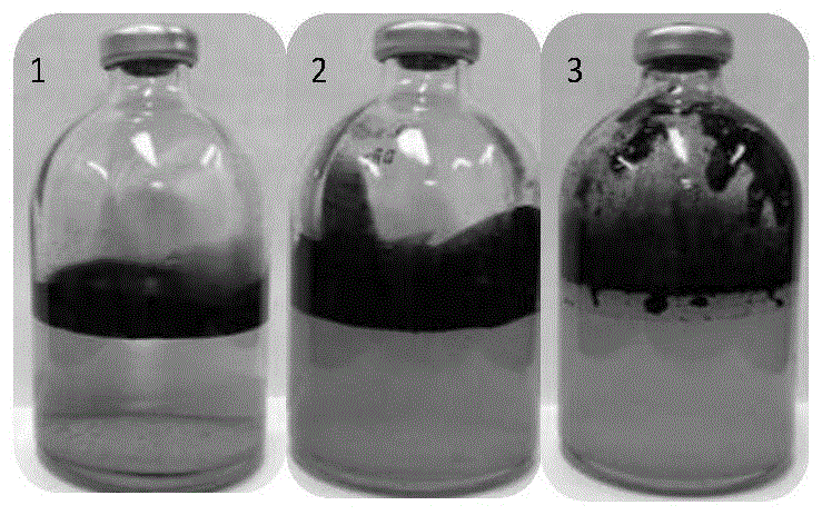 油藏石油烃降解菌的激活剂的筛选及激活效果评价方法与流程