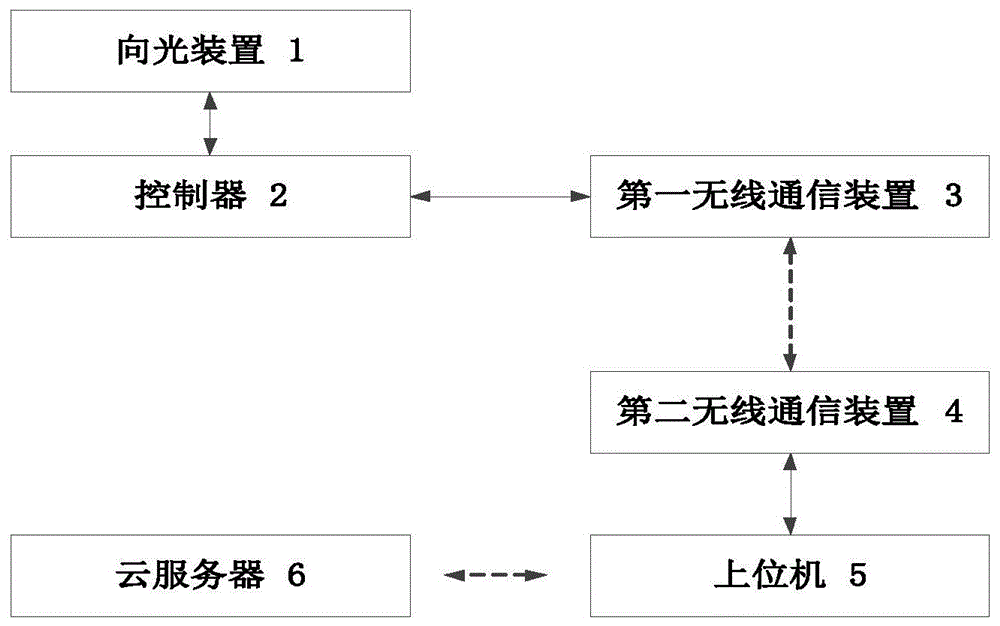 一种太阳能电池板智能向光系统的制作方法