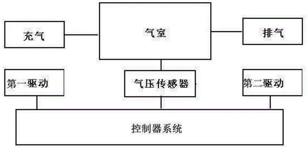 气压控制系统的制作方法