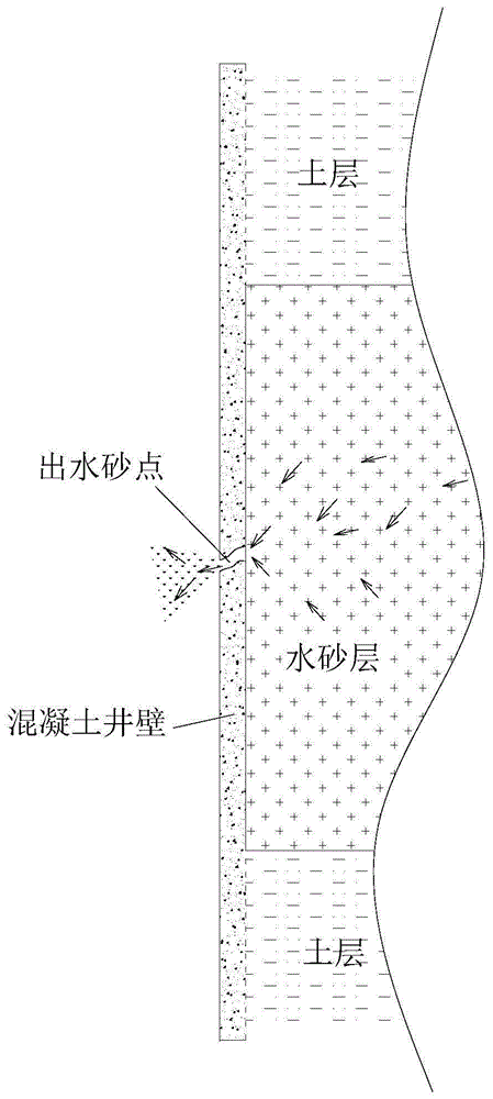 一种运行立井井壁水砂突涌灾害抢险治理方法与流程