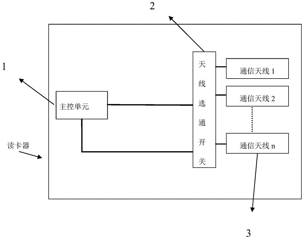 新型读卡器的制作方法