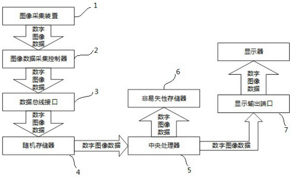 一种数字图像大数据的高速传输装置的制作方法